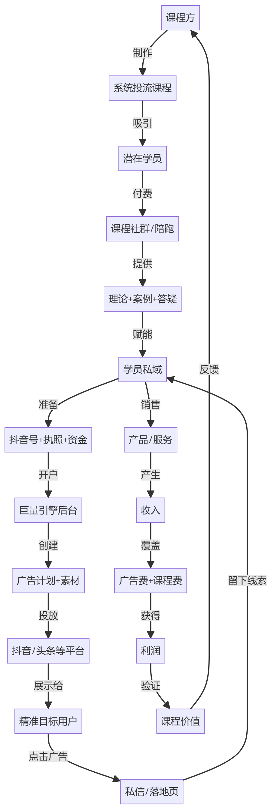 核心商业逻辑拆解